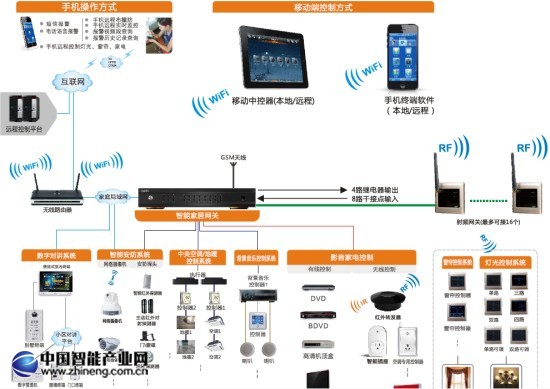 KOTI专业影院控制系统适用于影音室中央集控解决方案