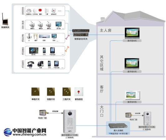 KOTI楼宇数字可视对讲系统