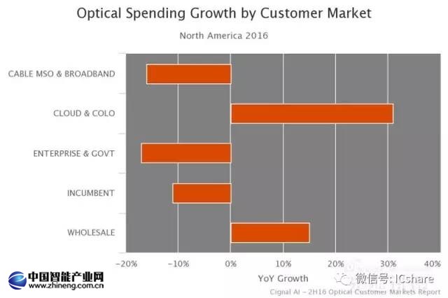 爱立信移动报告：飞涨中的移动数据流量
