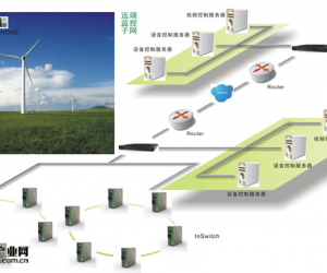 映翰通风电场监控解决方案