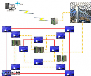 映翰通太阳能电站交换机组网方案