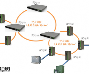 映翰通配网自动化工业以太网解决方案