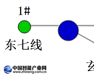 映翰通山东潍坊10千伏小电流接地系统单相接地故障试验