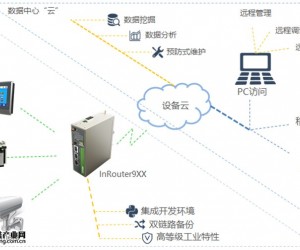 合肥恒大江海泵业远程监控系统