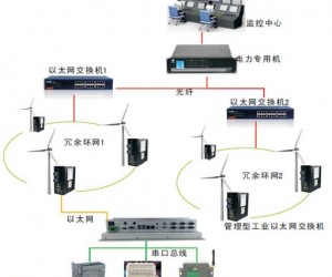 研为PPC-1500HW在风力发电中的应用