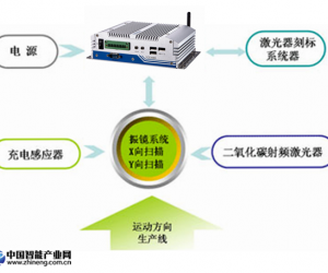 英德斯嵌入式无风扇工控机YCS-H351在智能制造-在线式激光刻标机中的应用