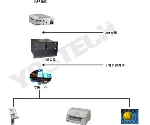 英德斯品牌工控产品在超速,冲红灯违章监控的应用