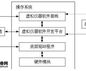 中泰研创基于LABVIEW的振动信号采集设计