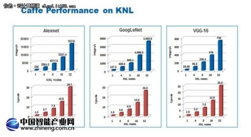 浪潮-英特尔在德国发布KEEP升级计划