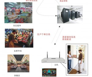 科道智慧社区构建方案