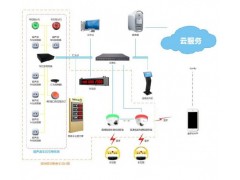 捷顺 车位引导VI型系统