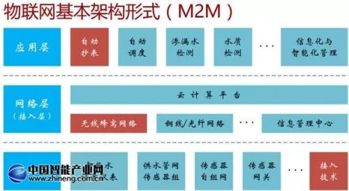 解析智能水表在供水新业务中的新角色