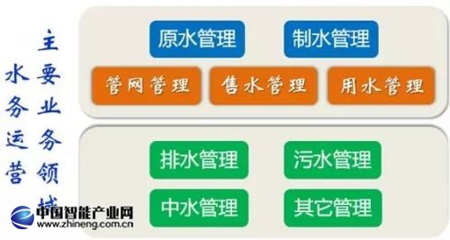 解析智能水表在供水新业务中的新角色