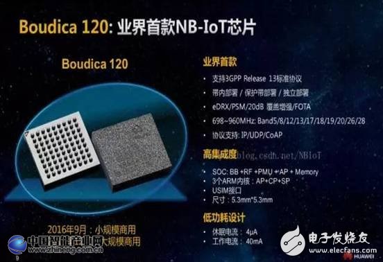 NB-IoT对IoT应用比例将达到70%