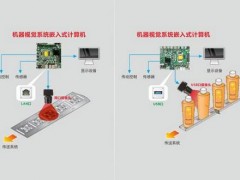 华北工控硬件主板为智能制造“慧眼”的打造推波助澜