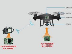 无人机推动农业机械化进程 华北工控提供硬件支持