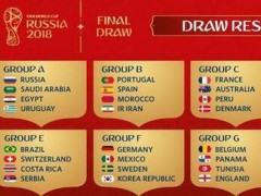 2018世界杯开战！人工智能、区块链预测冠军