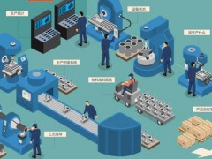 慧都智能制造 亮相中国国际机床展大放异彩