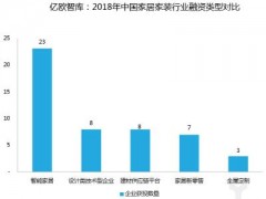 马云、任正非、雷军重金砸入智能家居行业