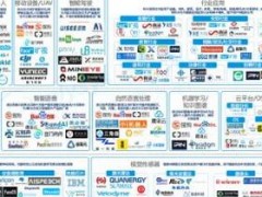 易观2019人工智能报告发布 预测AI产业规模将达760亿