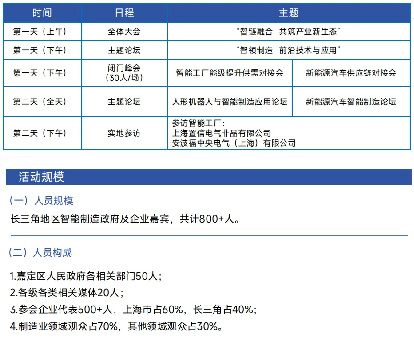 第四届长三角智能制造高峰论坛在上海启幕，共筑产业新生态
