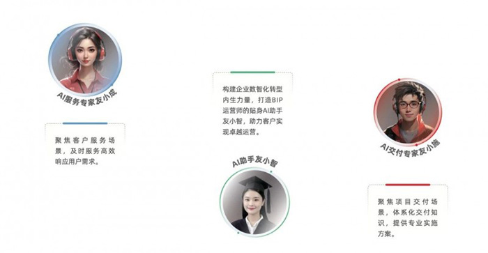 “传统服务”到“自主驾驭”：YonSuite企业AI如何赋能企业客户成功？