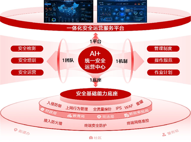 “墨攻”智能化升级助力数字江汉迈入AI大模型时代