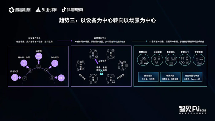 巨量引擎X火山引擎X抖音电商：推动AI技术与智能硬件深度融合，解锁行业创新密码