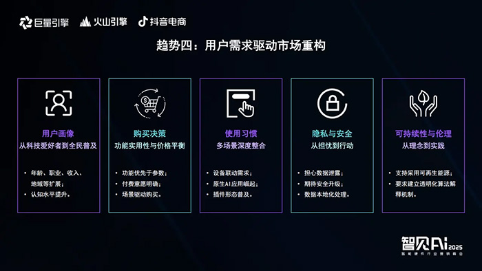 巨量引擎X火山引擎X抖音电商：推动AI技术与智能硬件深度融合，解锁行业创新密码