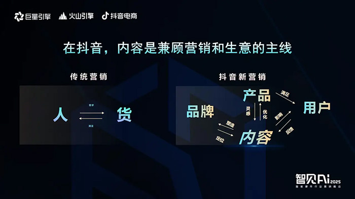 巨量引擎X火山引擎X抖音电商：推动AI技术与智能硬件深度融合，解锁行业创新密码