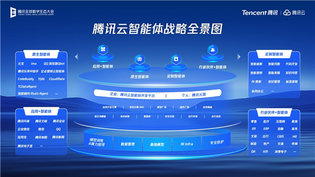 图：腾讯云智能体战略全景图