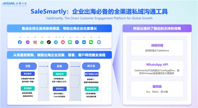 全面聚焦 AI，定义“智能化融合通信”新时代