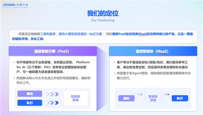 全面聚焦 AI，定义“智能化融合通信”新时代