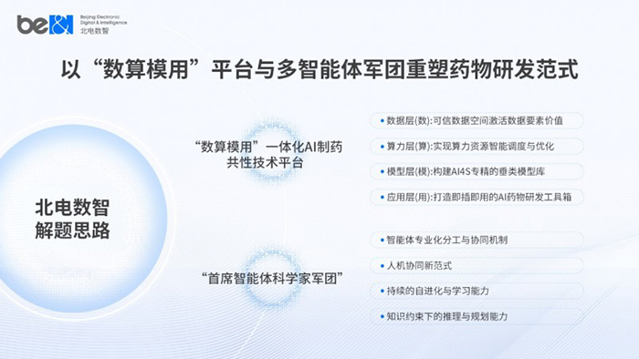 为什么是北电数智？AI原生国企的“系统思维”如何点亮制药研发新路径