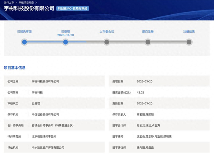 冲刺A股“机器人第一股”！宇树科技科创板IPO获受理 拟募资42.02亿元