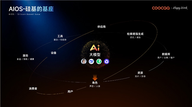 借场景智能，酷开重构企业 AI 操作系统