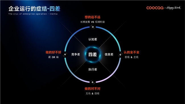 借场景智能，酷开重构企业 AI 操作系统