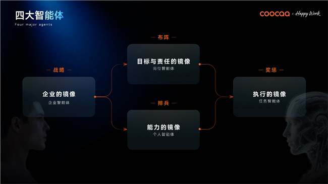 借场景智能，酷开重构企业 AI 操作系统