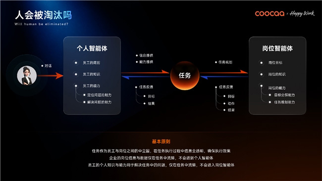 借场景智能，酷开重构企业 AI 操作系统
