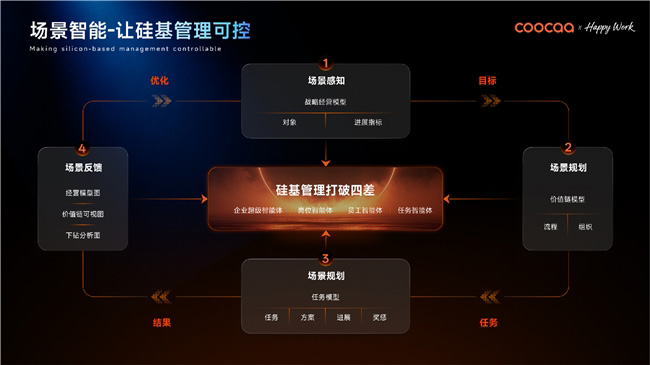 借场景智能，酷开重构企业 AI 操作系统