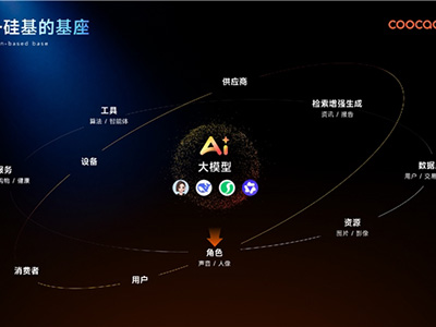 全球 AI 原生竞速！借场景智能，酷开重构企业 AI 操作系统