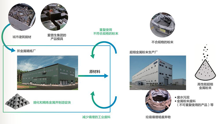 筑牢产业变革底层基石 爱普生以精密技术锻造“增长引擎”硬实力