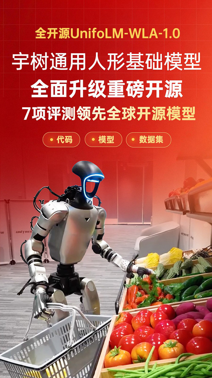 宇树发布通用人形机器人模型:7项具身推理评测领先参评开源模型 宇树发布通用人形机器人模型:7项具身推理评测领先参评开源模型