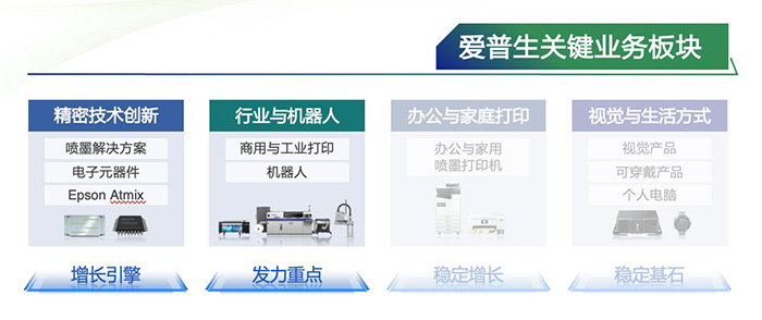 爱普生2035新长期企业愿景两大核心领域实力揭秘