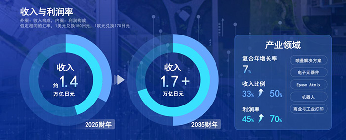 从精密技术到行业与机器人，爱普生正在重新给技术“定价”