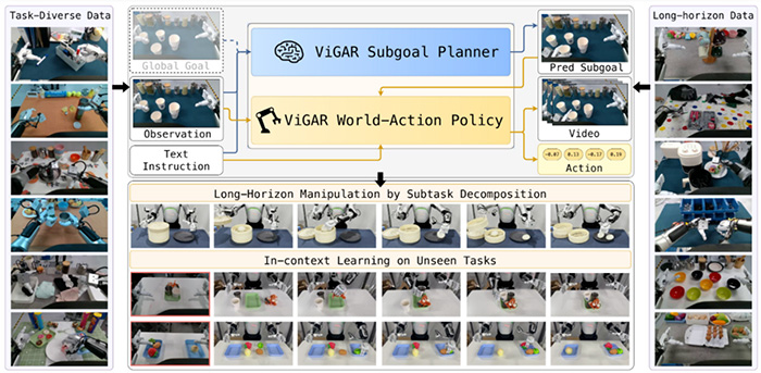智元×北大联合发布 ViGAR：首个面向全尺寸人形机器人的世界—动作模型