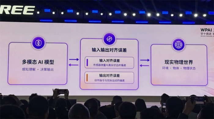宇树王兴兴:全世界对AI的信仰都还不够,包括我自己 宇树王兴兴:全世界对AI的信仰都还不够,包括我自己